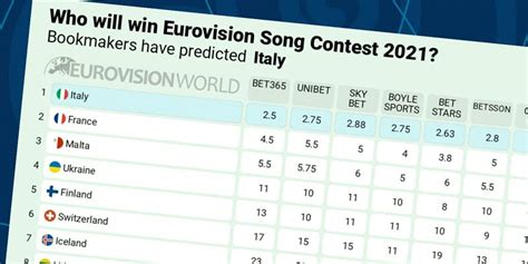bookmakers songfestival